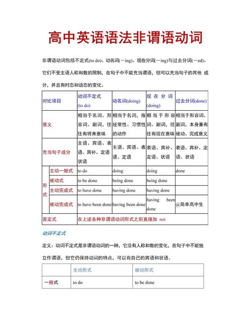 高中英语非谓语逻辑主语例题对比草稿