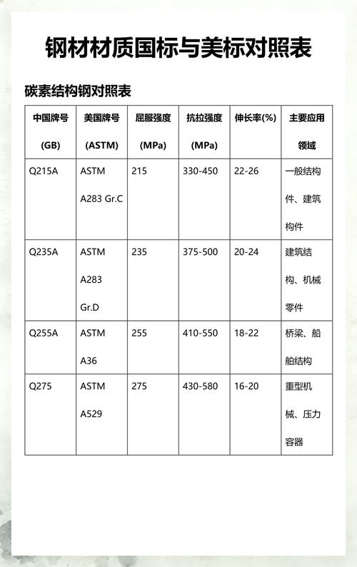 中美碳素结构钢材料标准对标差异表