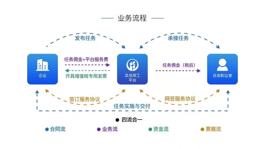 灵活用工平台供需匹配算法流程图
