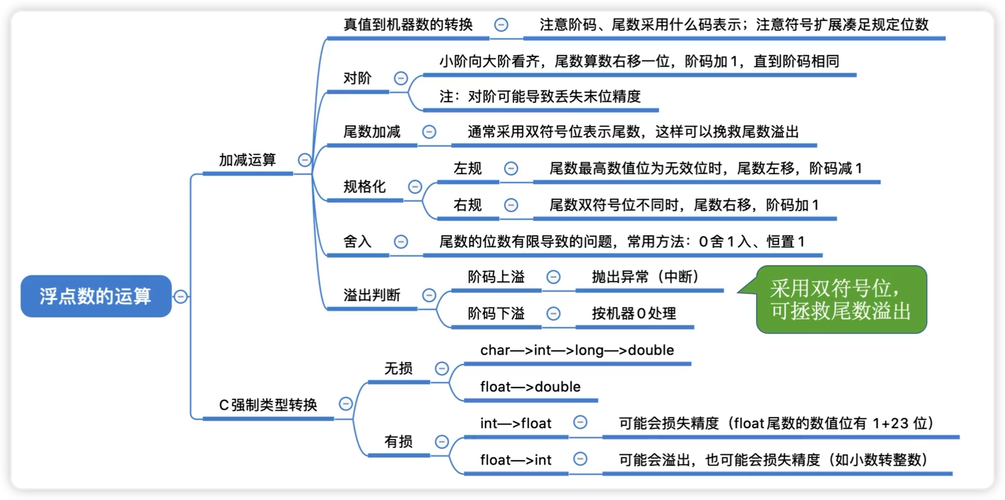 数字时代的导图怎么画?小心那个自动生成的陷阱