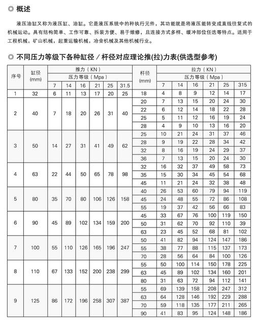 液压缸缸径杆径推力计算参数示意图