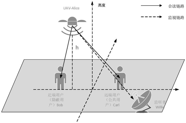 通信与感知,隐蔽的坑