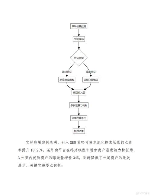 GEO本地搜索排名匹配原理示意图