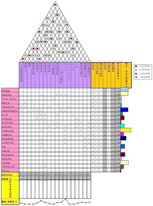 制造业QFD质量屋结构示例图