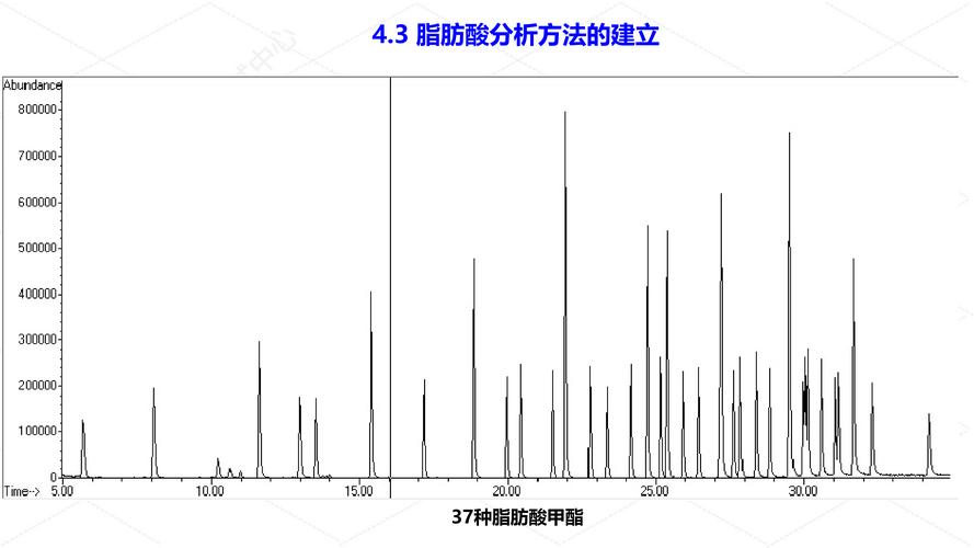 核桃仁的植物多酚色谱分析图