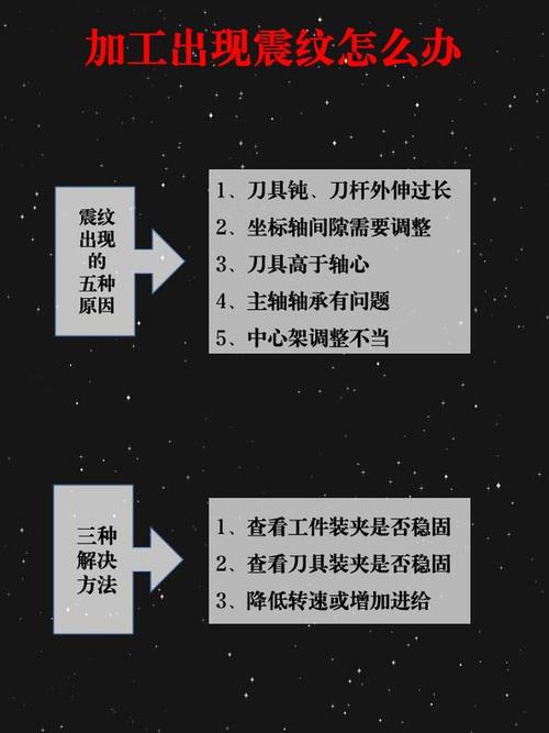 加工颤振导致工件表面纹路对比