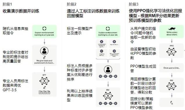用户向ChatGPT询问品牌推荐场景示意图