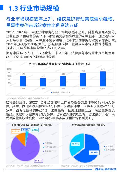 2022-2024网络交易数字法治纠纷裁判统计图