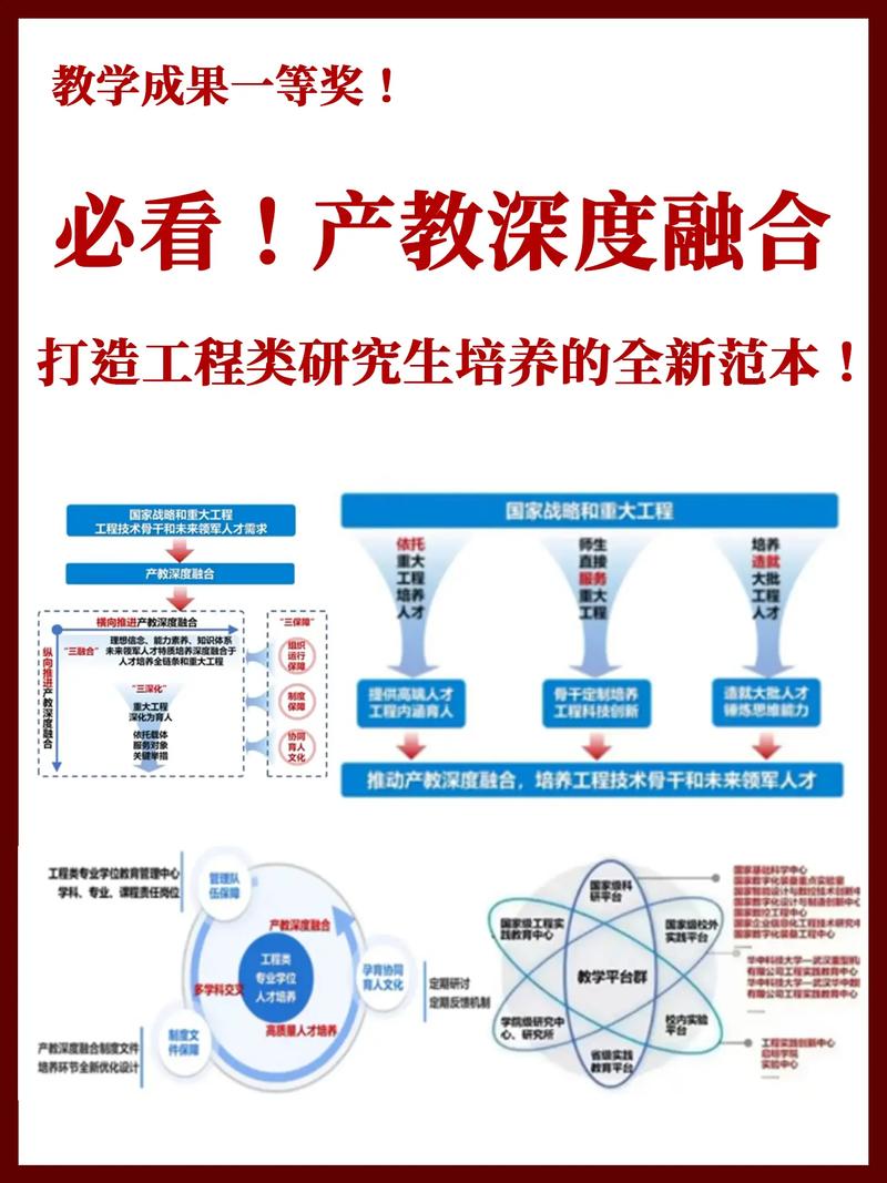 走产教融合路线，普通学生到底赚在哪里？