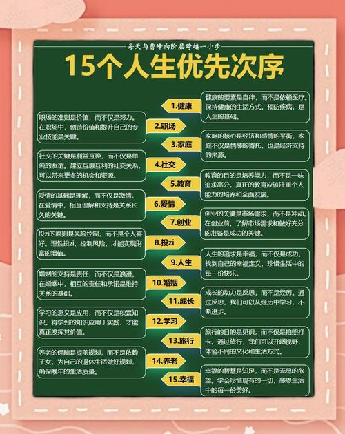 最后冲刺阶段，升学准备工作的优先级排序