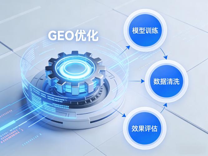 GEO优化到底在优化什么？