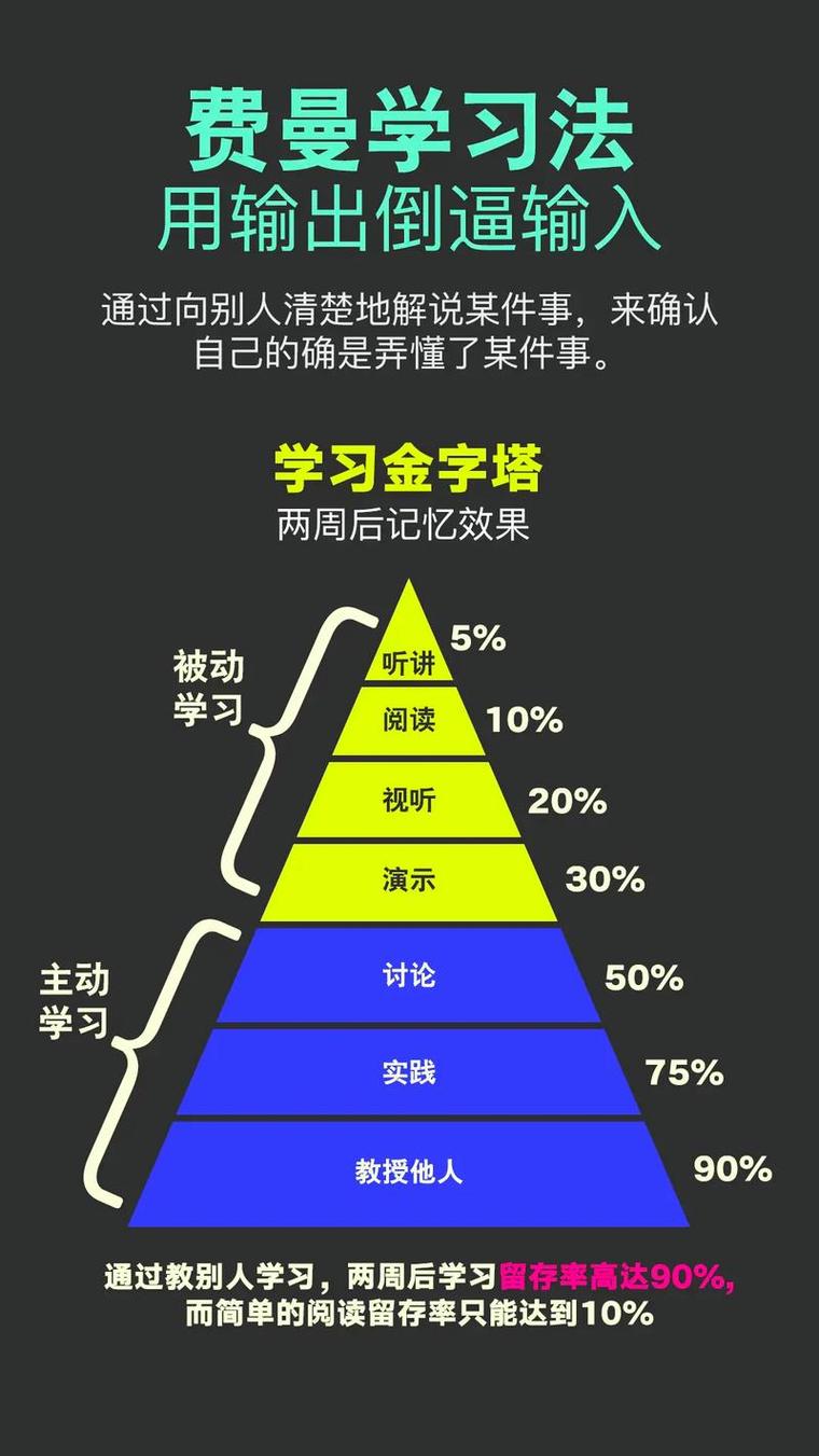 学习金字塔模型示意图