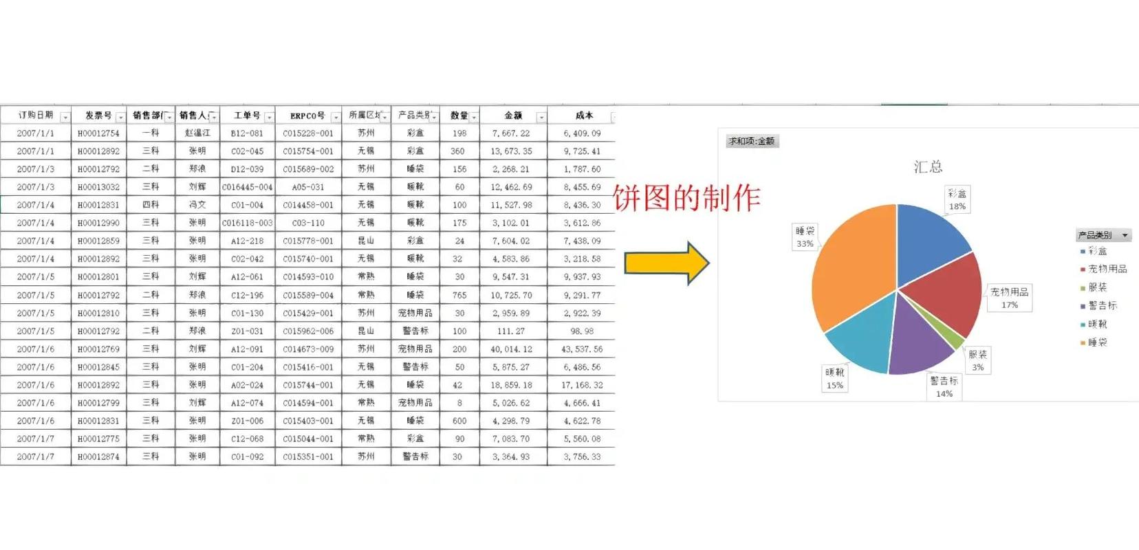 家电预算分配饼图参考