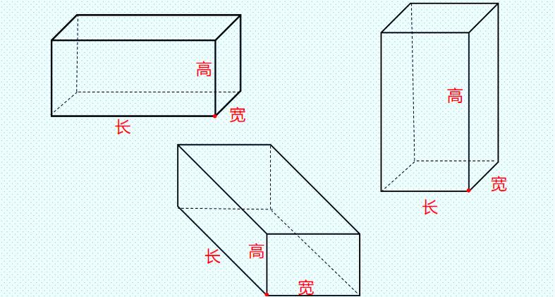 长方体表面积各面对应长宽高标注图
