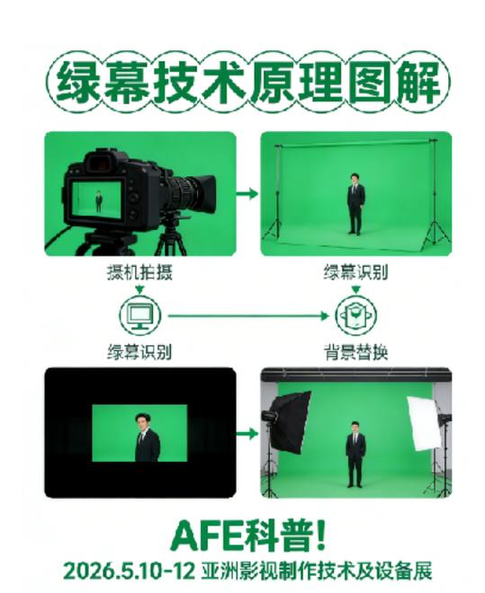 绿幕抠像人物与背景光影方向对比示意图