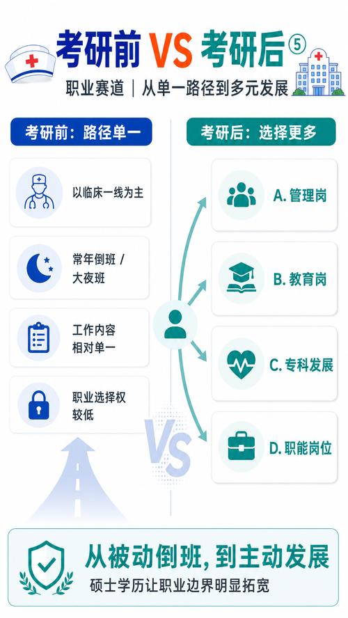 考研网站搜索意图优化前后对比图