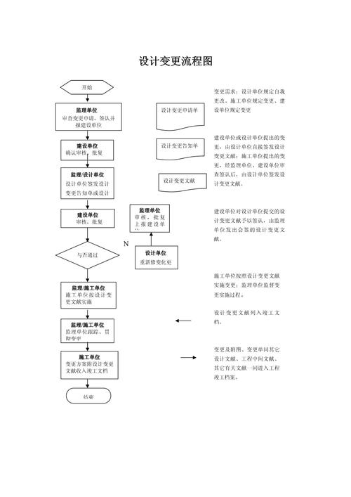 齿轮设计变更对排程工装影响流程图