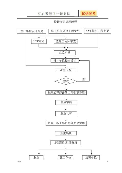 工业协同研发设计变更新旧流程对比图