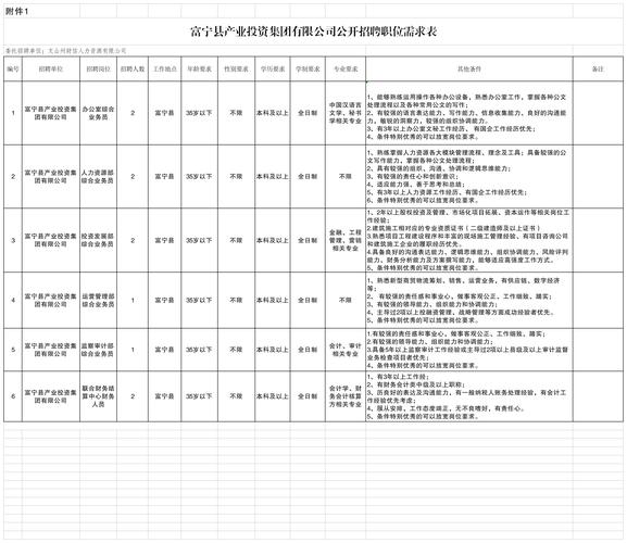 企业招聘需求梳理工作表格