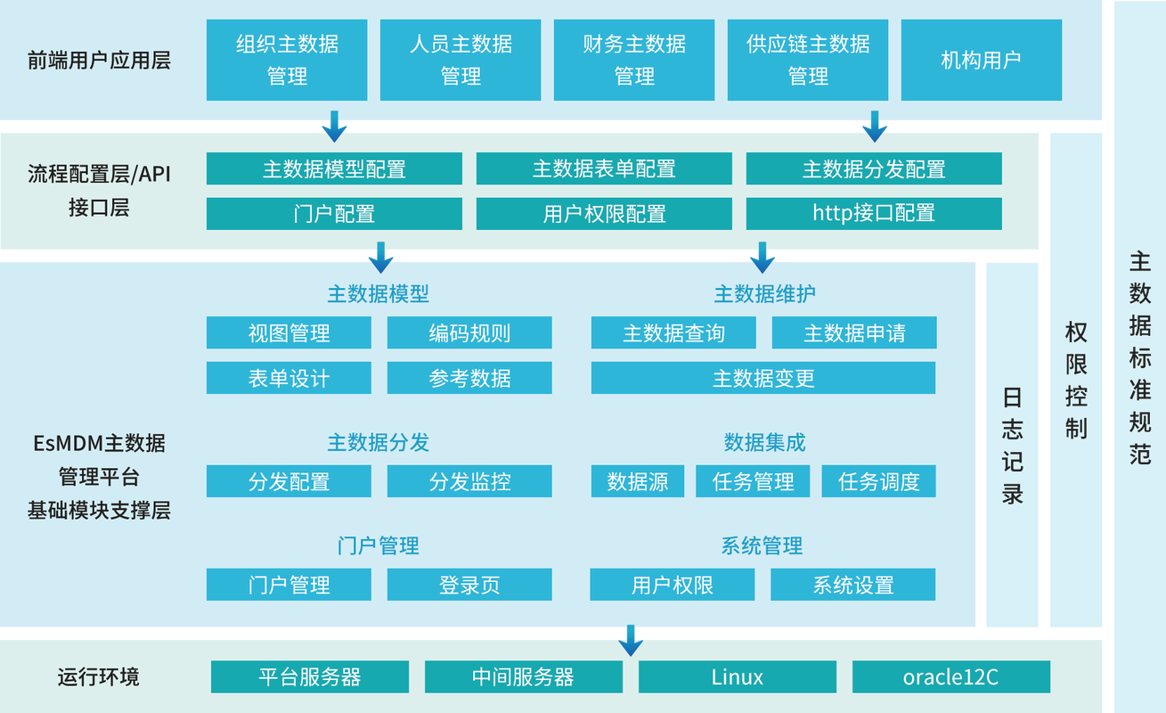 企业信息结构化数据Schema标记示例图