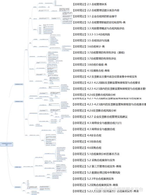 中小企业东南亚出海合规手写检查笔记