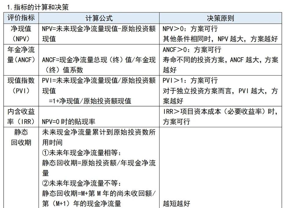 综合效益要动态算:静态回本就是个参考