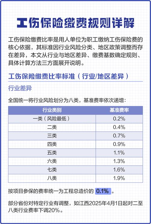 工伤保险参保缴费规则说明图