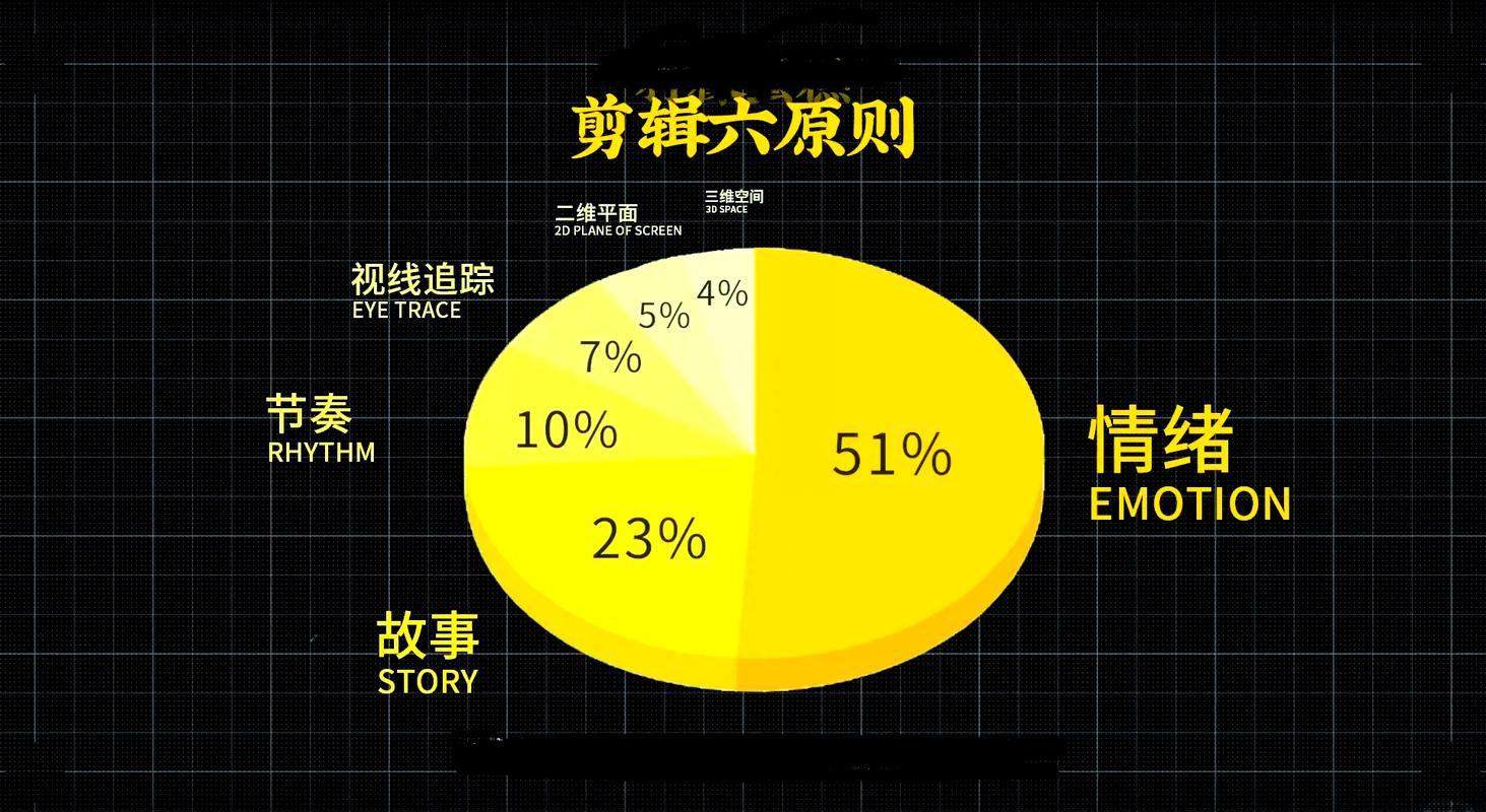 预告片剪辑的法律属性界定