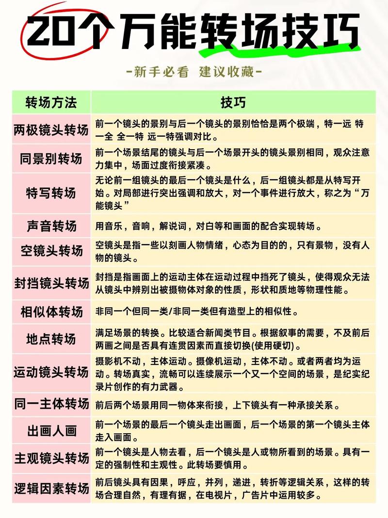 四、转场与节奏：踩点转场的懒人技巧