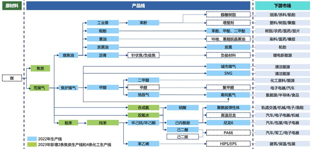 工业知识图谱工艺参数关联关系图