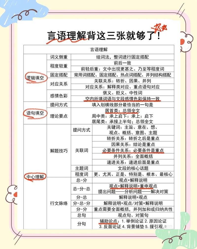 一、先说说口语表达训练到底考什么