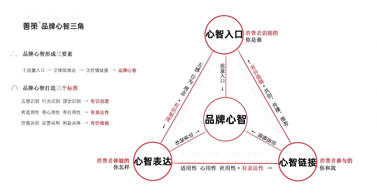品牌品类心智渗透率,直接决定初始排序门槛