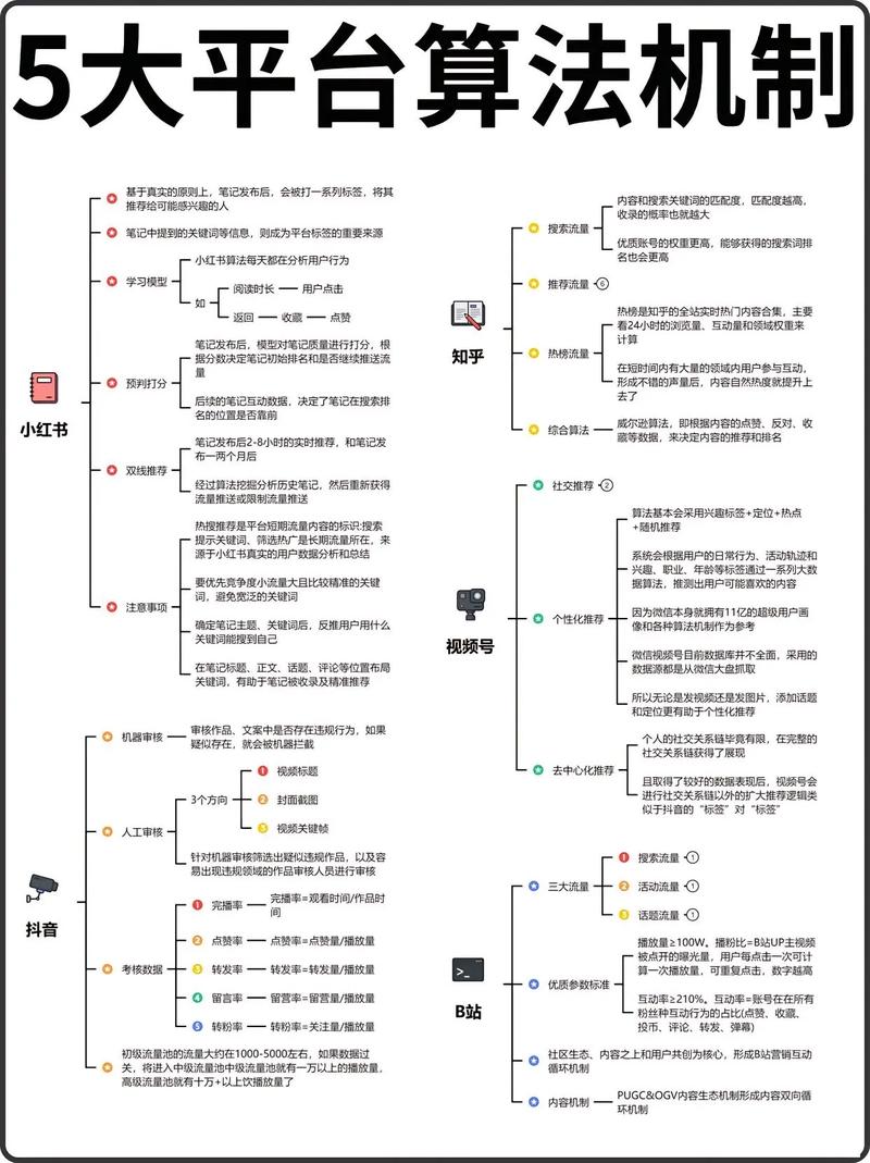 坑四：忽视平台规则，不懂算法逻辑