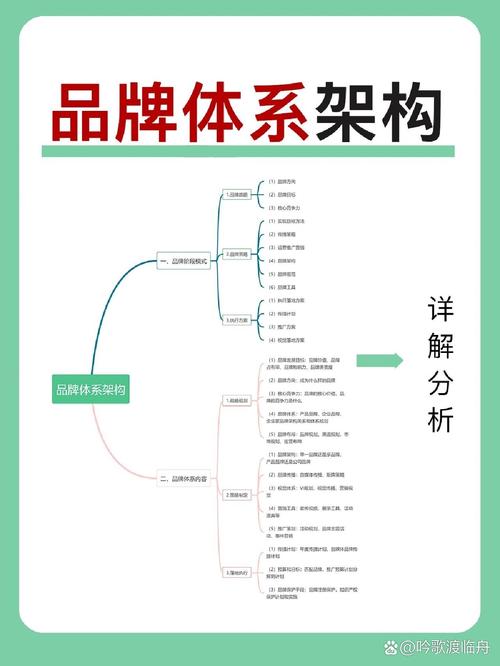 品牌知识图谱构建流程样例