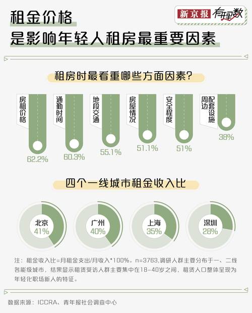 2020-2024房屋租赁纠纷成因占比统计图
