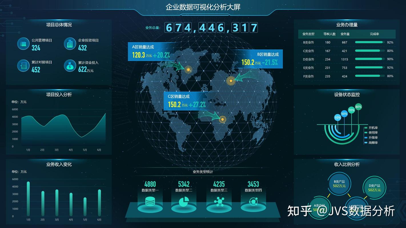 广告公司媒介策划人员盯着实时数据大屏