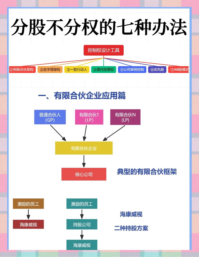 企业内容结构化重组前后对比示意图