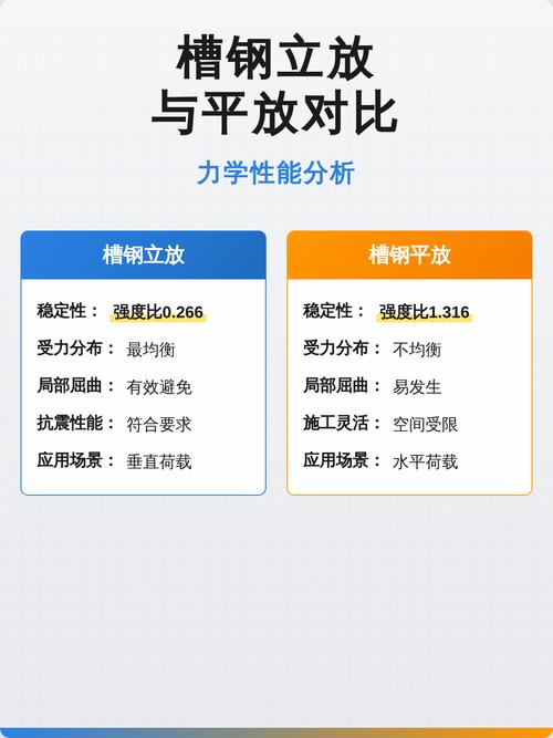 竖放比平放,省出一倍地方