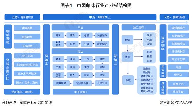 现磨咖啡直供产业链对比示意图