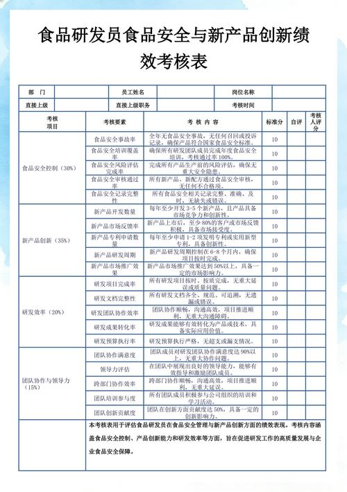 创新绩效测量：为什么你算出的创新成果全是错的？