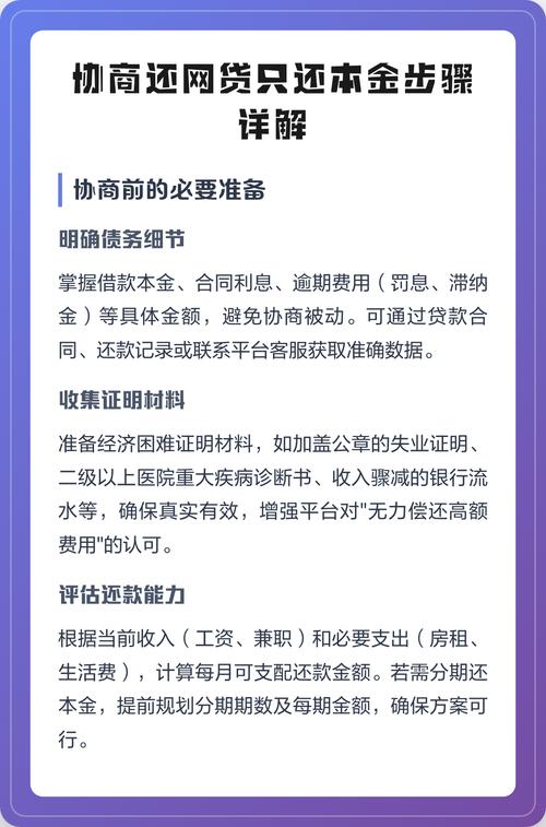 网贷逾期协商还款流程图律师讲解