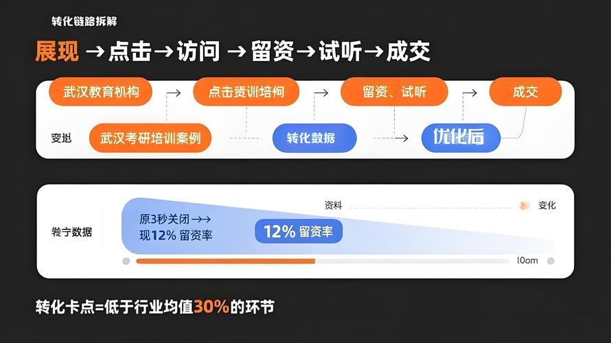 做成转化的项目，都踩对了什么点？