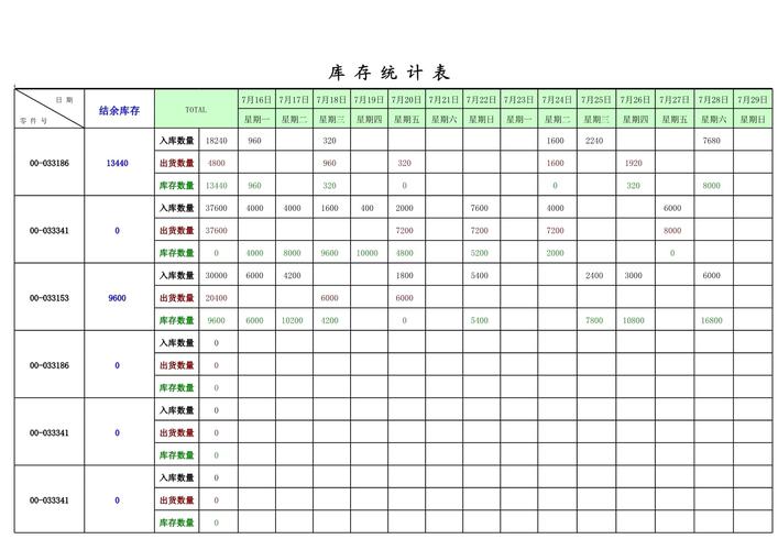 工厂仓库月度原料盘点差额统计表