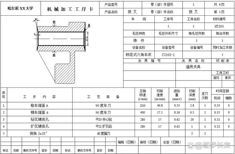 骨科钛合金植入物加工工序卡