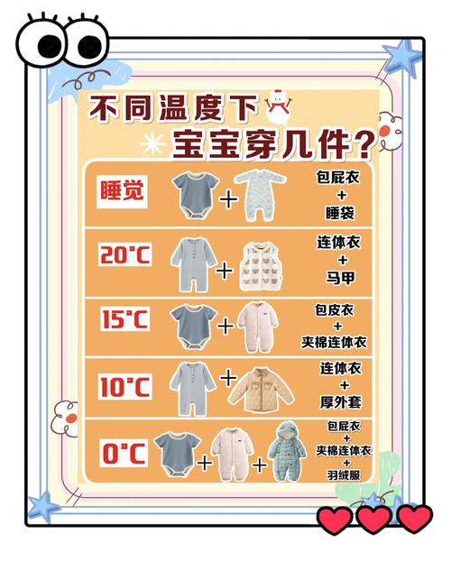 别硬扛的危险信号：宝宝穿衣法则的就医红线