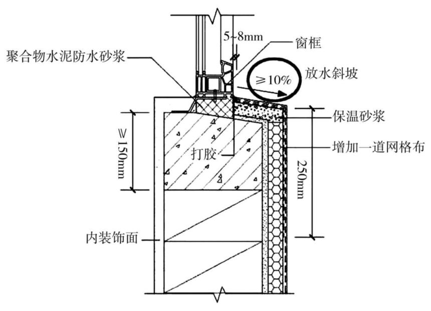 窗户安装防水坡施工示意图