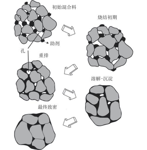 烧结，不只是把粉末加热那么简单——粉末冶金烧结工艺深度解析