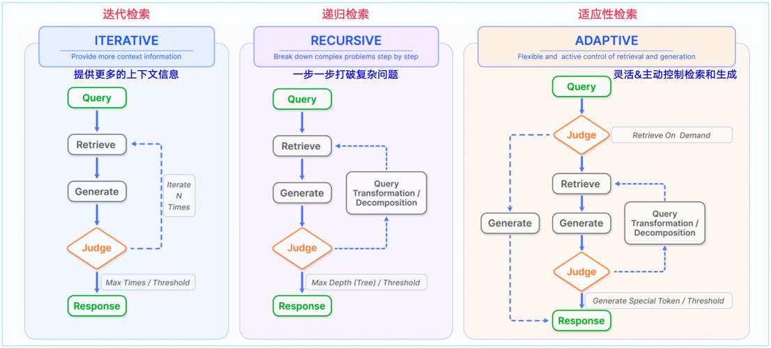 生成式引擎信息检索流程图