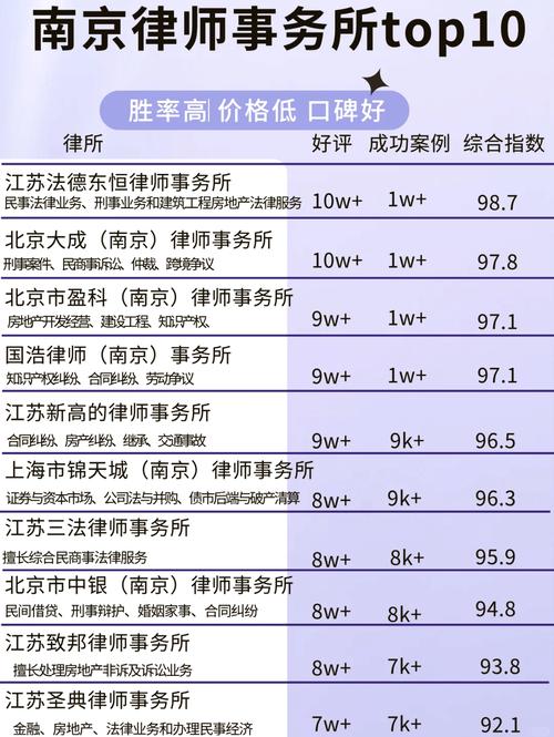 专业律所筛选核心标准
