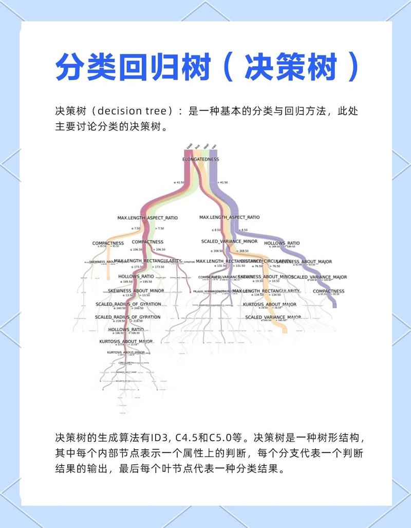 聊聊机器学习技术：从实验室到日常场景的真实落地